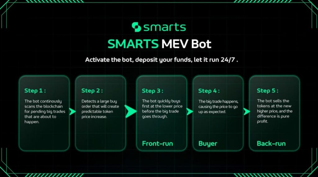 Investing Smarter with AI-Powered Trading Bot and Crypto Staking img 20250719 wa0021