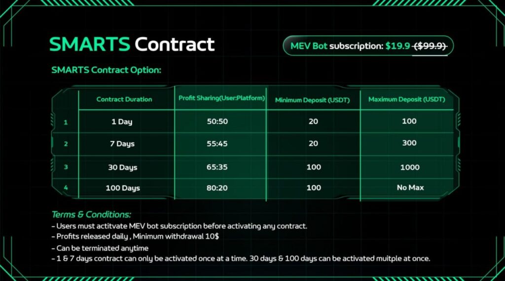 Investing Smarter with AI-Powered Trading Bot and Crypto Staking img 20250720 wa0000