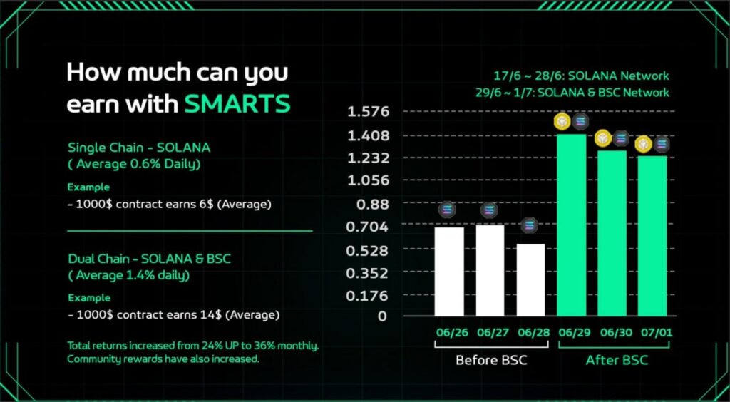 Investing Smarter with AI-Powered Trading Bot and Crypto Staking img 20250720 wa0001